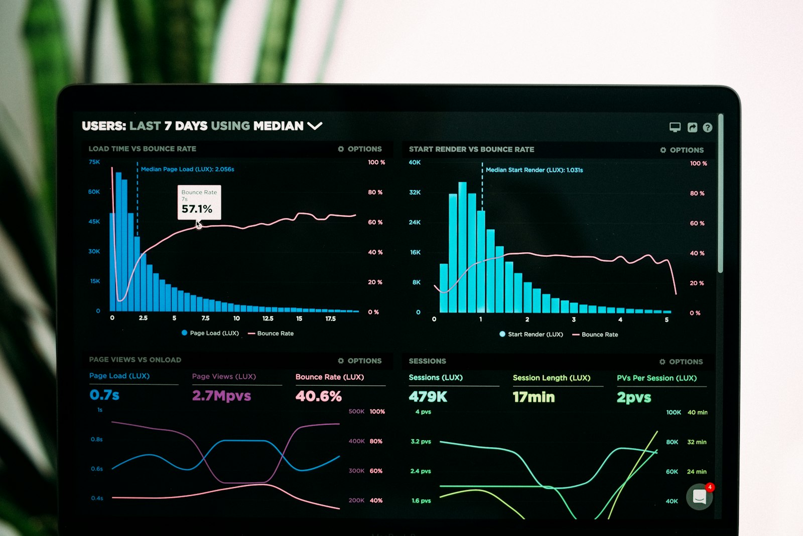 Product analytics workspace